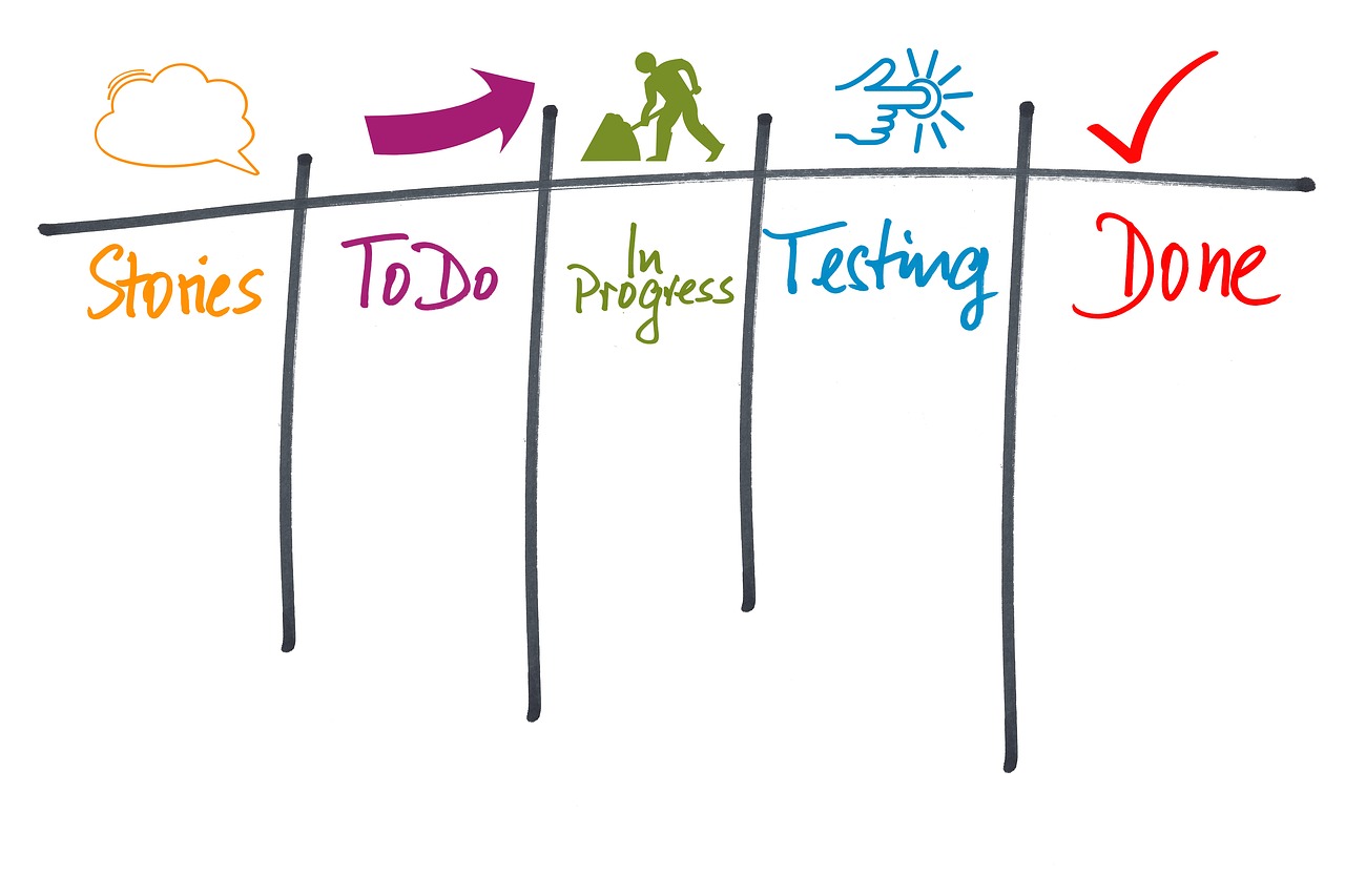 methode kanban